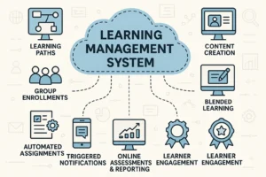Learning Management System LMS