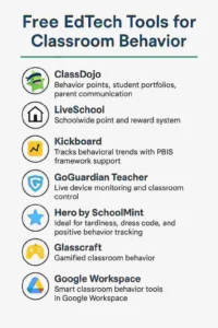Free EdTech Tools for Classroom Behavior