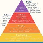 Bloom’s Taxonomy Verbs List: